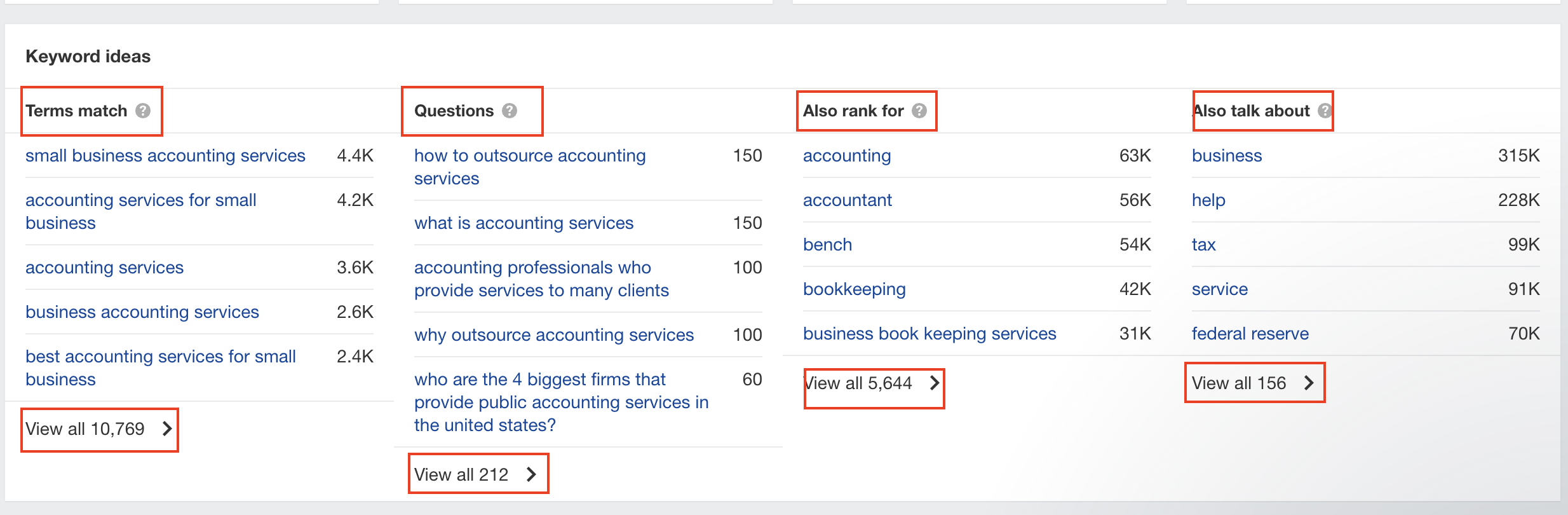 seo for accountants: keyword research results