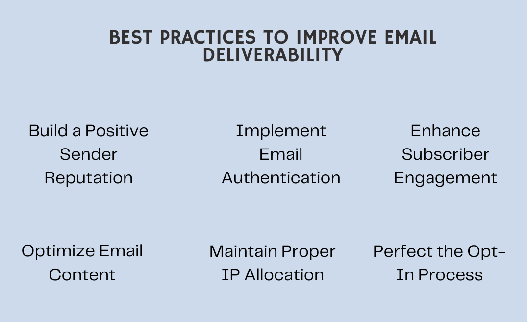 best practices email deliverability