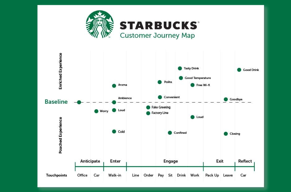 cross channel marketing starbucks example