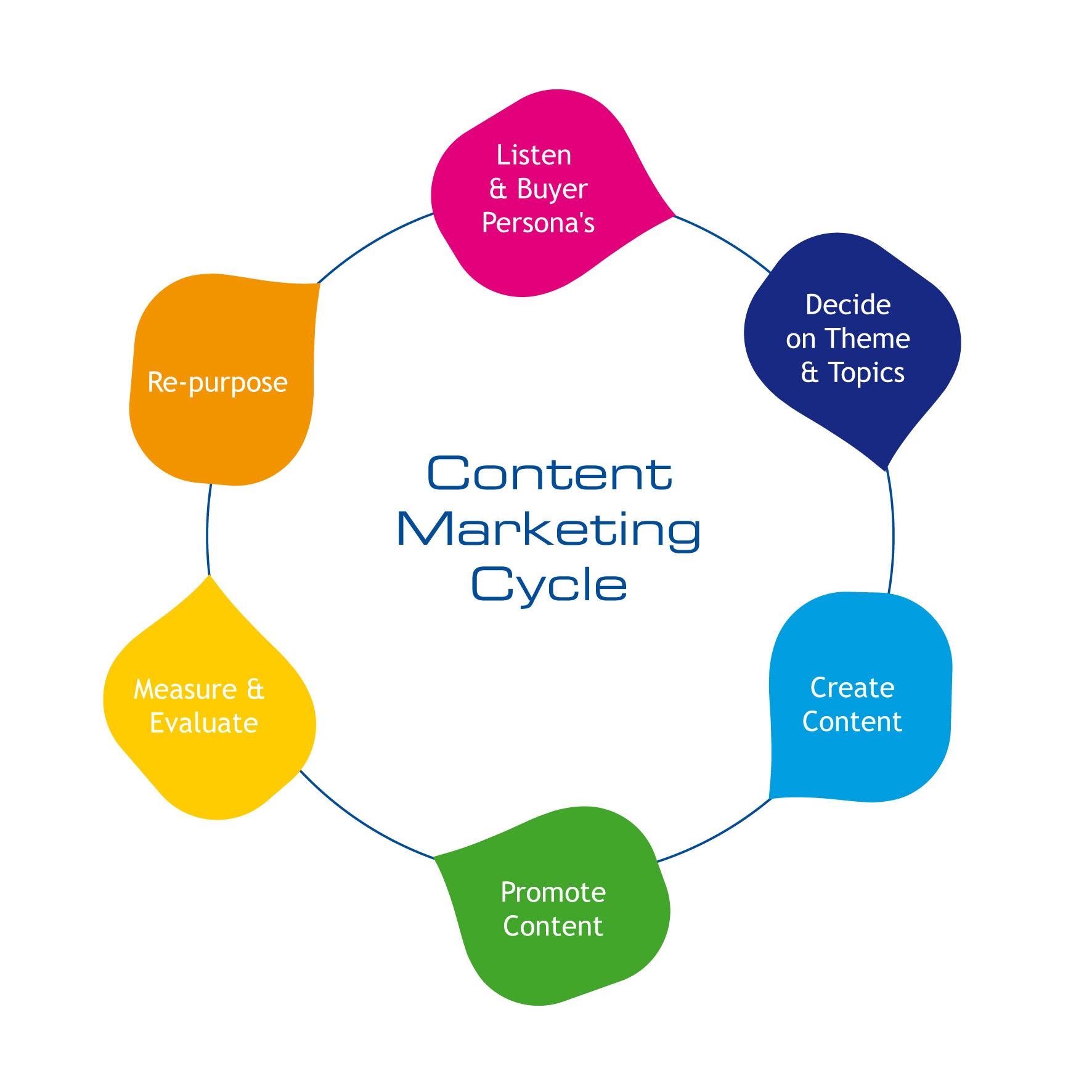 Content Marketing Andava 
