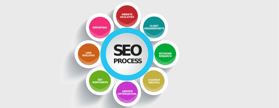 SEO Online marketing Guide for Ecommerce 