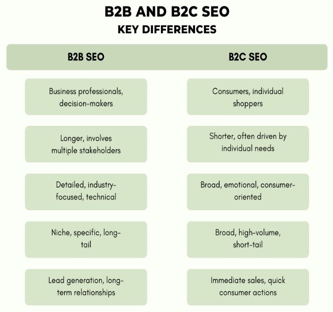 b2b seo