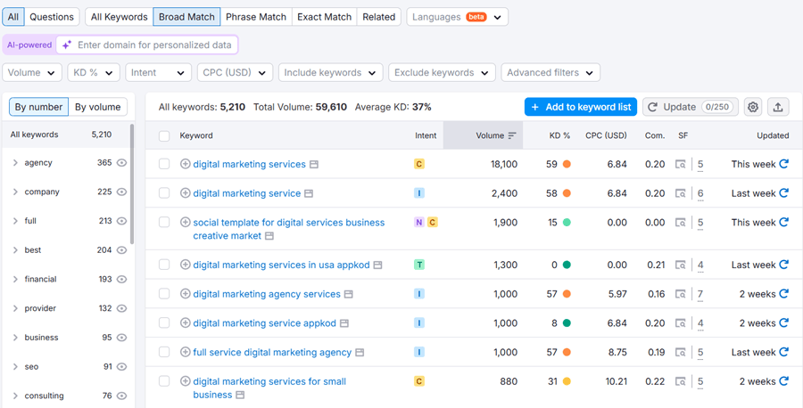 Automated content creation