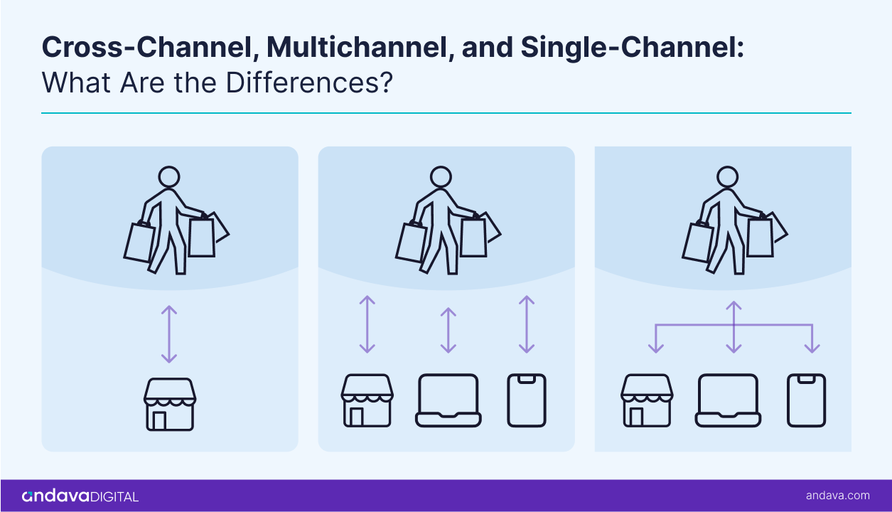 Differences between marketing types