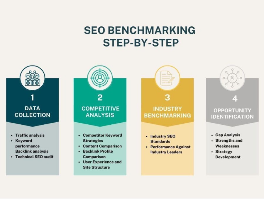 benchmark seo