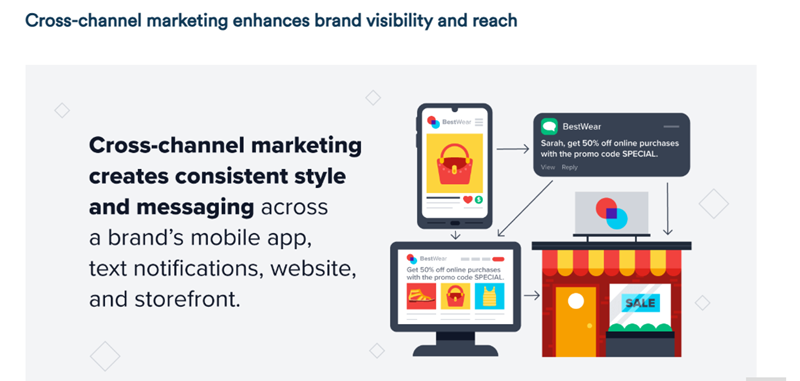 channel marketing platform