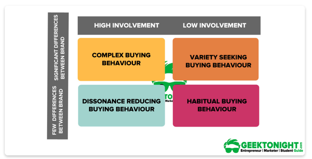 buyer behaviour