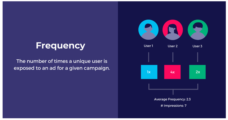 ad frequency