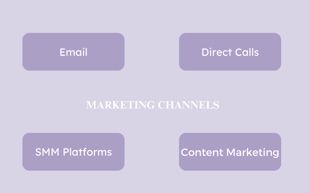 cross channel marketing campaigns 