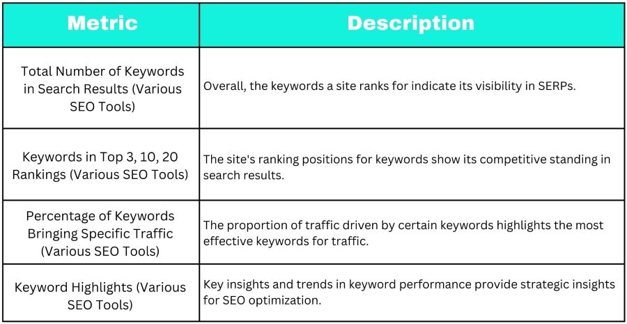 seo tracking 