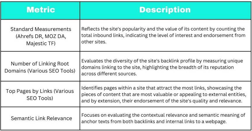 seo benchmark metrics