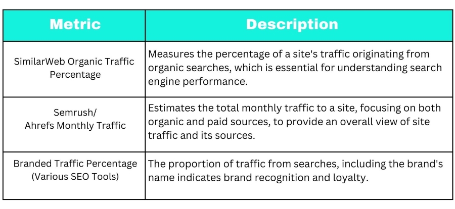 seo benchmarking tools