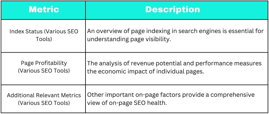 benchmark seo performance