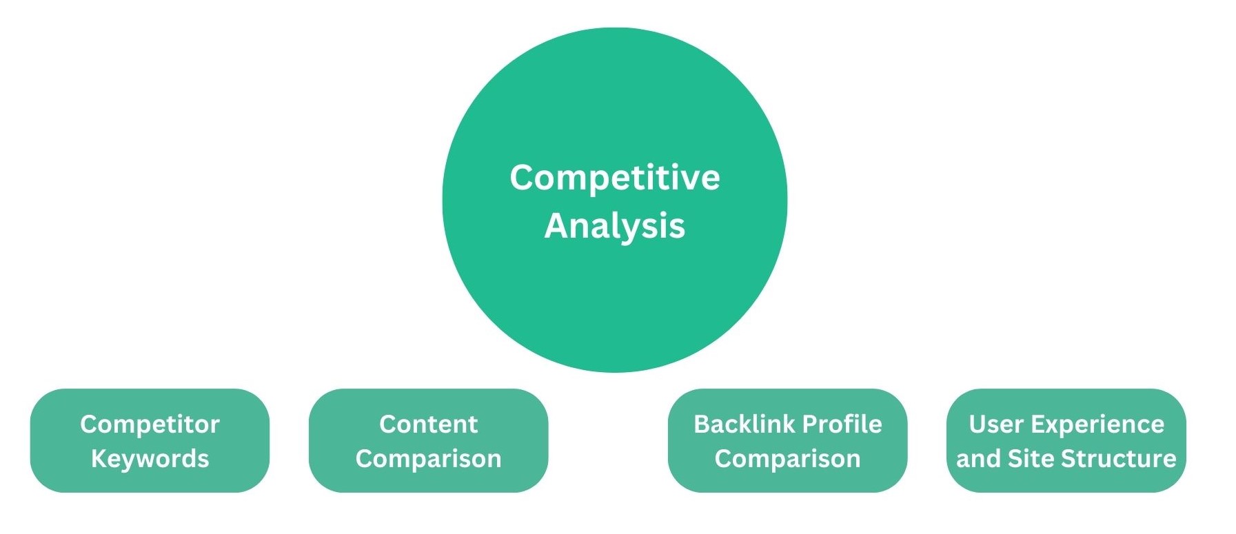 competitive analysis 