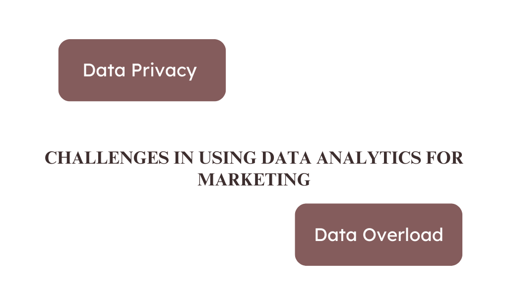 Data Analytics for Marketing