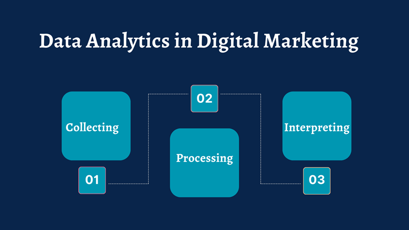 data analytics in digital marketing 