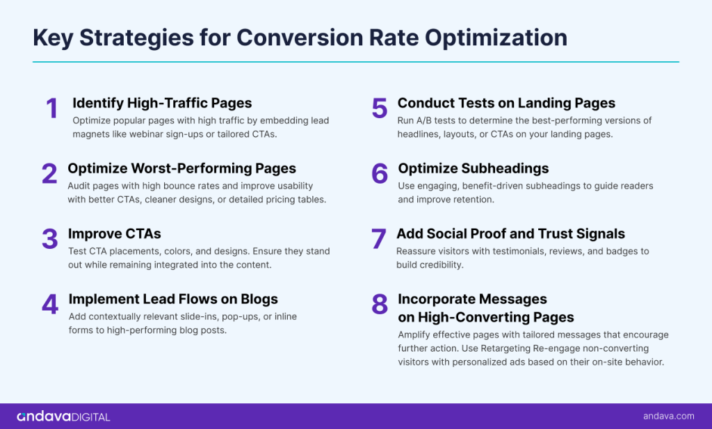 Key Strategies for Conversion Rate Optimization