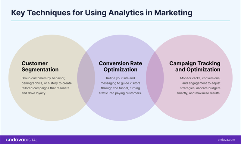 Key Techniques for Using Analytics in Marketing