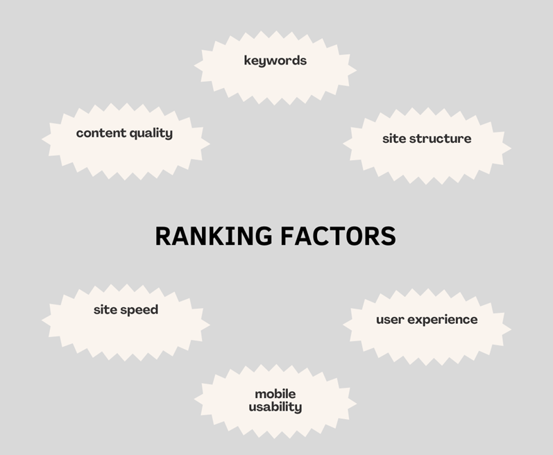 SEO ranking factors