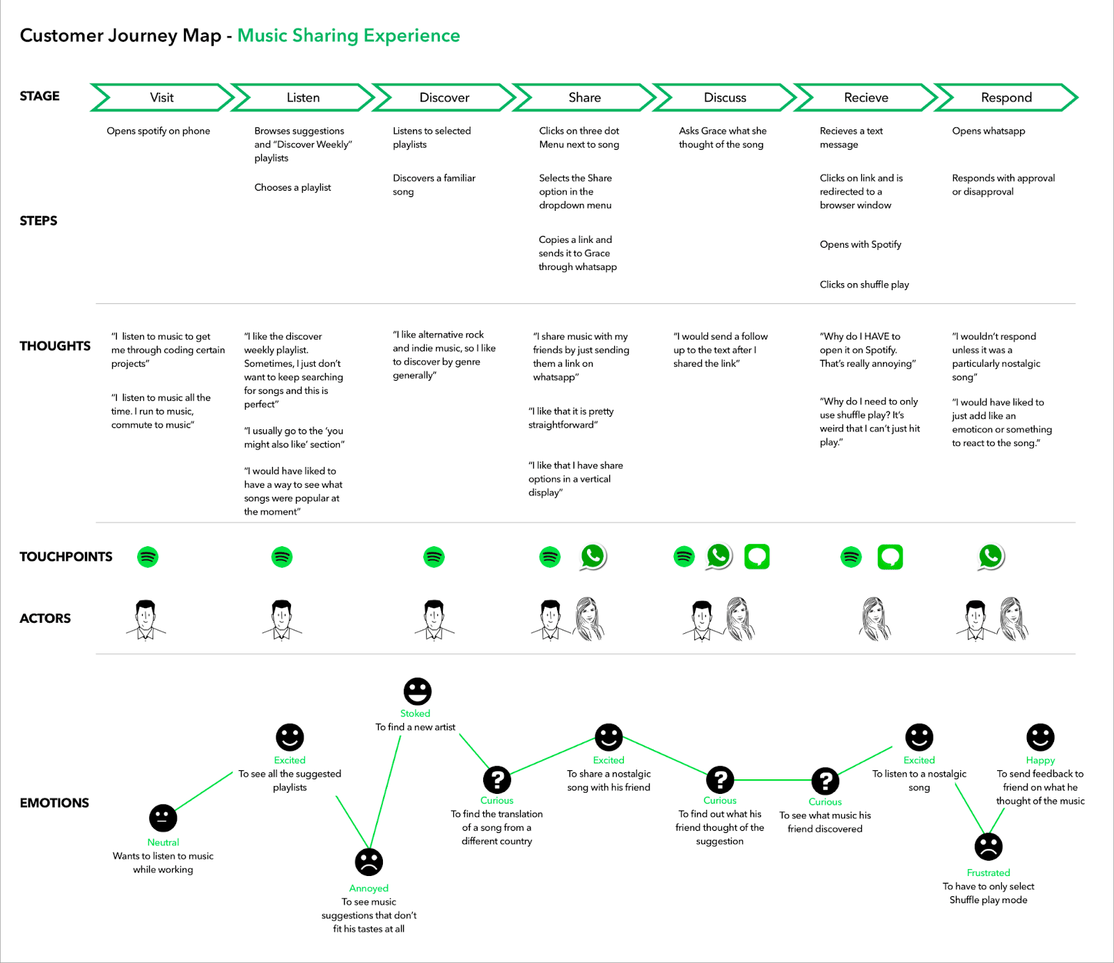 Traffic Sources