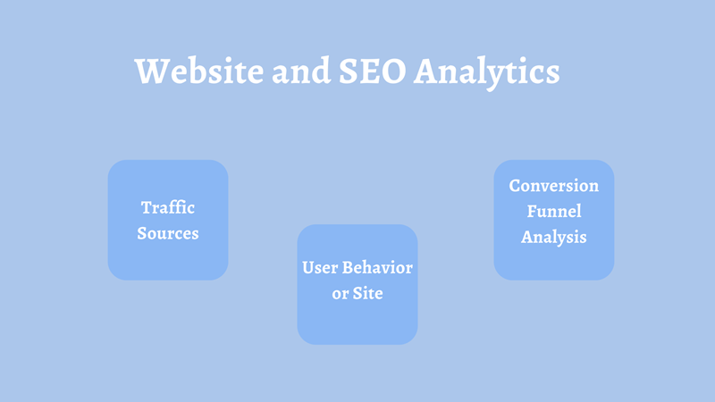 Website and SEO Analytics