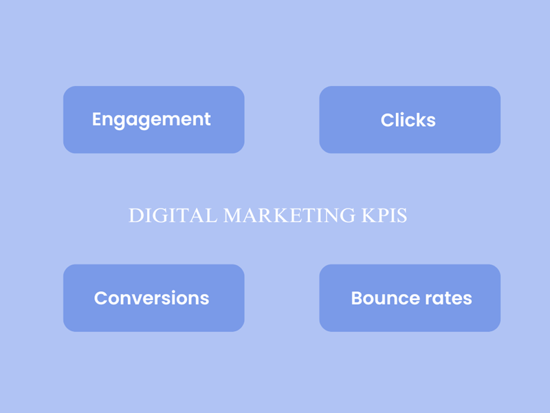 digital marketing kpis