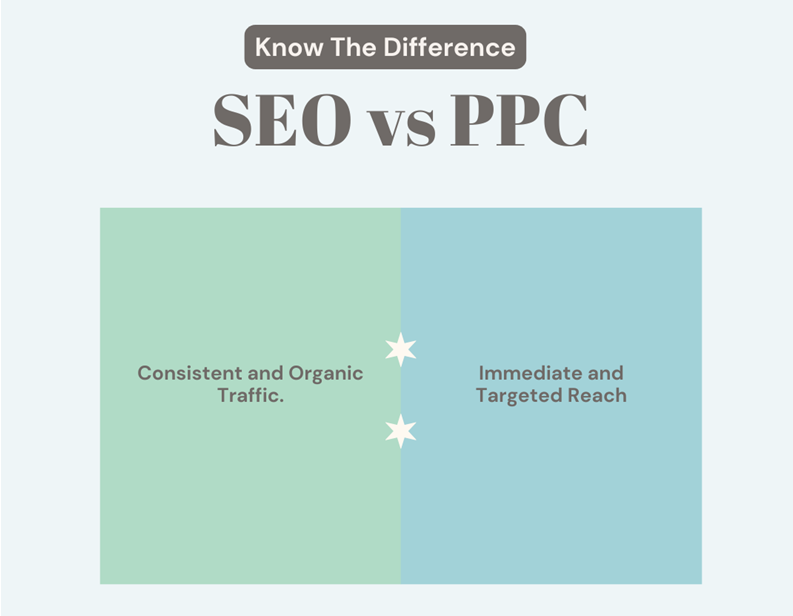 SEO vs PPC