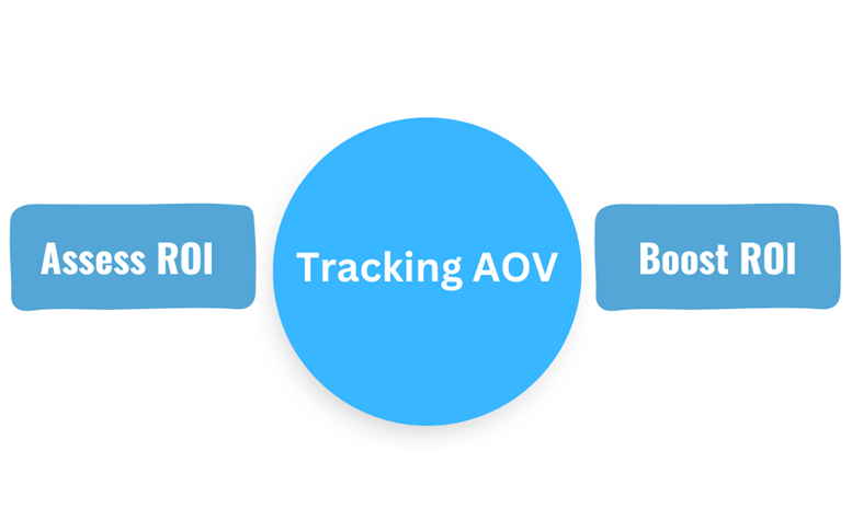 tracking AOV