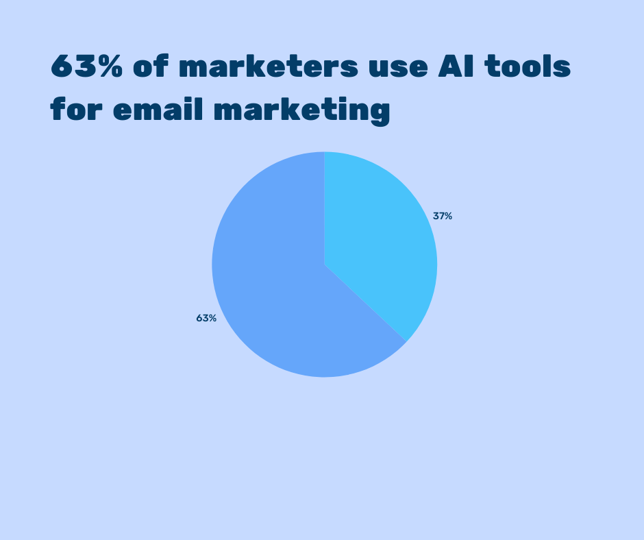 Ai in email marketing