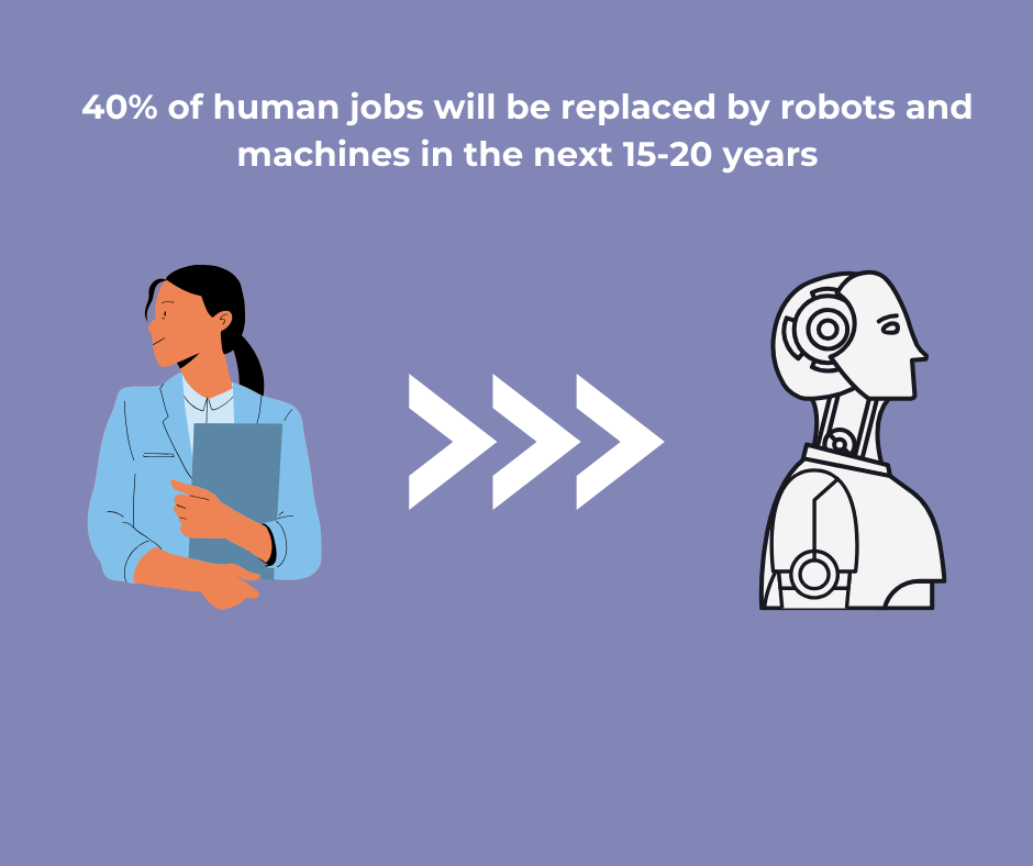 Ai jobs statistics